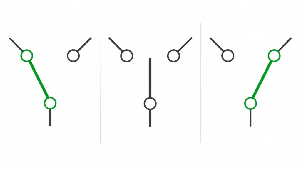 ON-OFF-ON Contact State Diagram